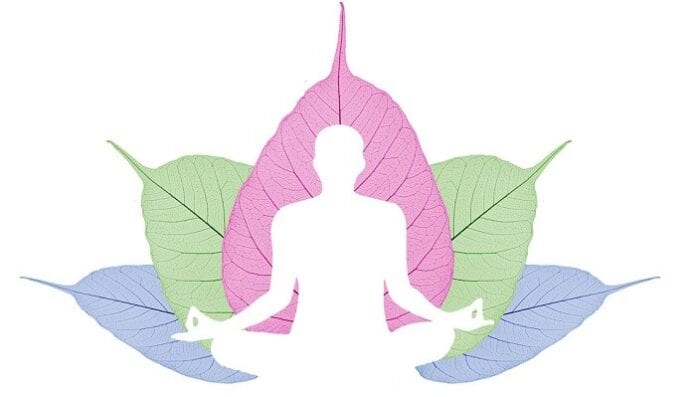 Mindfulness