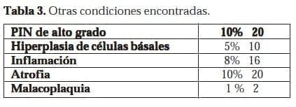 Adenocarcinoma de Próstata: Otras condiciones encontradas