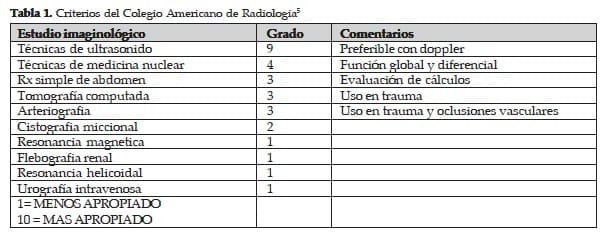 Criterios del Colegio Americano de Radiologia
