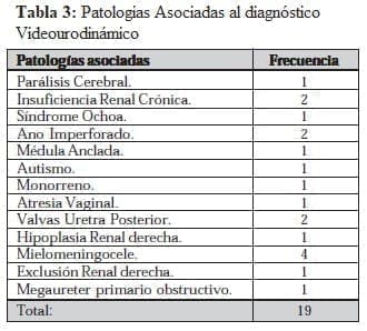 Patoogías Asociadas al Diagnóstico Videourodinámico