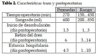 Prostatectomía Radical Laparoscópica: Características trans y postoperatorias
