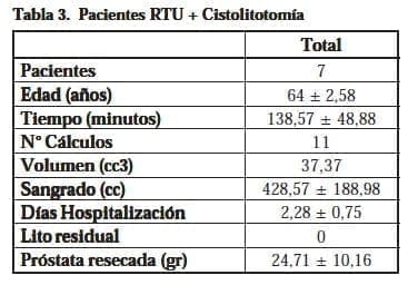Pacientes RTU + Cistolitotomía