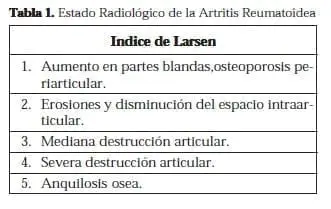 Estado Radiológico de la Artritis Reumatoidea