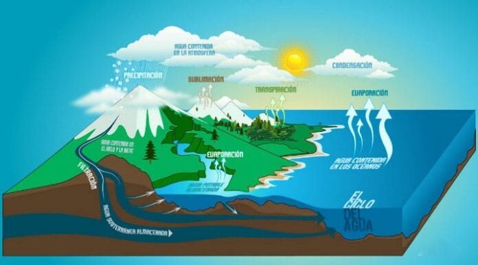 Resultado de imagen para ciclo atmosferico mixtos