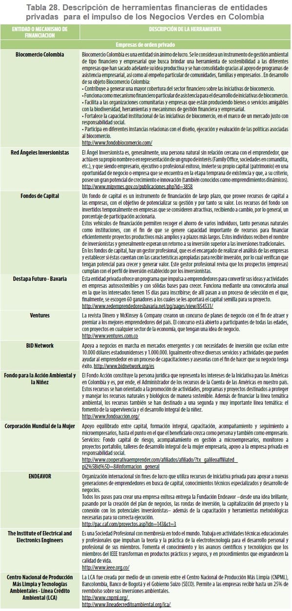 Descripción de herramientas financieras de entidades privadas para el impulso de los Negocios Verdes en Colombia