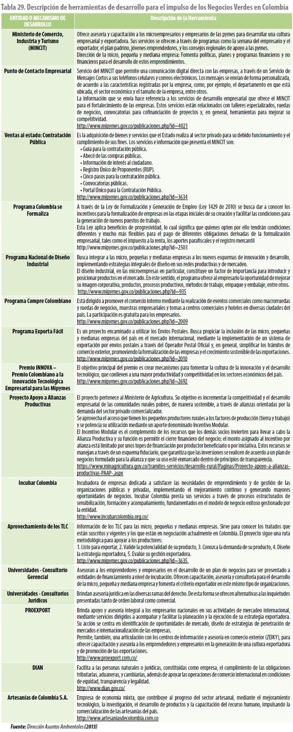 Descripción de herramientas de desarrollo para el impulso de los Negocios Verdes en Colombia
