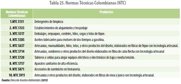 Normas Técnicas Colombianas (NTC)