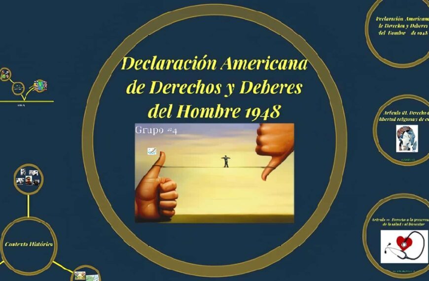 Derechos y Deberes del Hombre