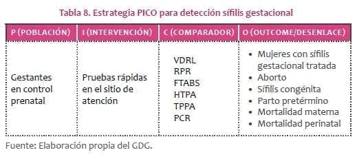 Estrategia PICO para detección sífilis gestacional