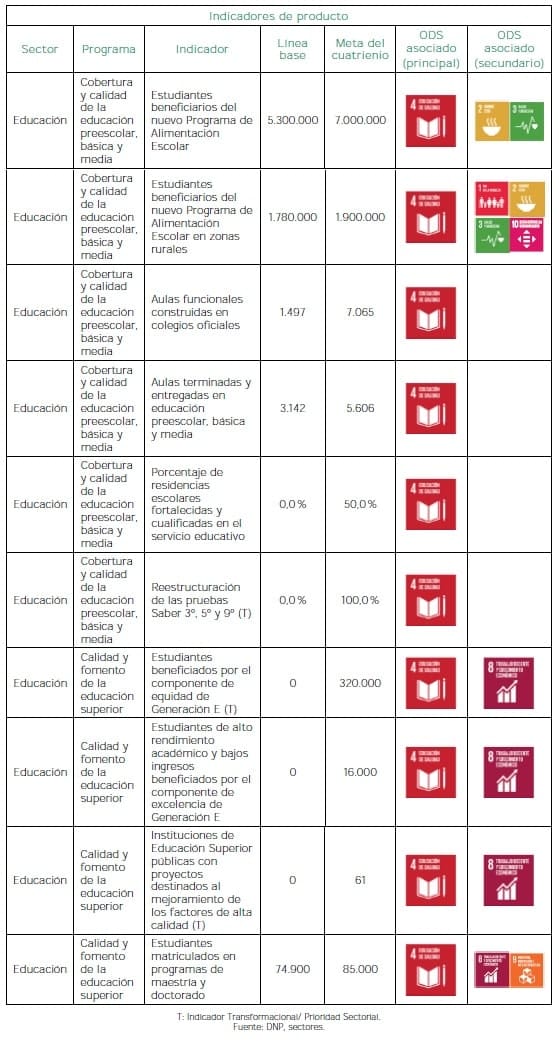 Educación de calidad para un futuro - Producto