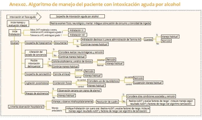 Intoxicación aguda por alcohol