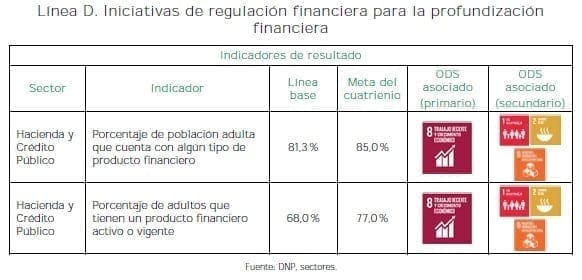 Equidad de las Regiones, Iniciativas de regulación financiera para la profundización financiera