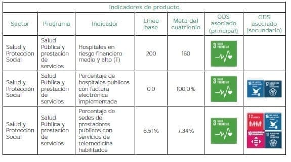 Salud para todos con calidad y eficiencia - Producto