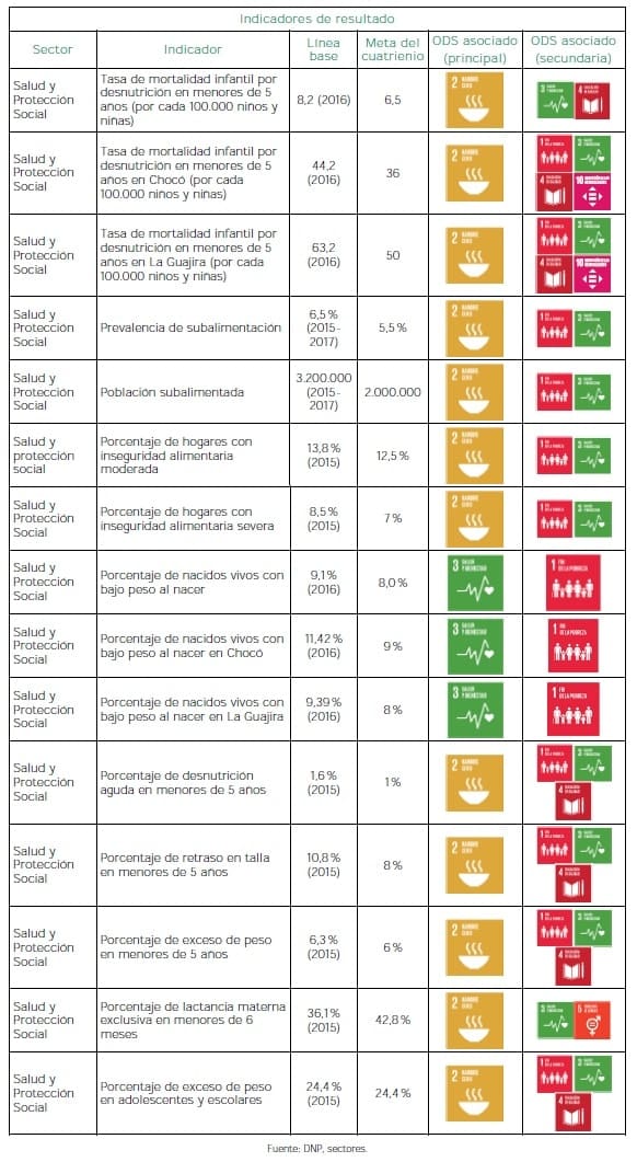 Alianza por la seguridad alimentaria y la nutrición