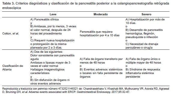 Criterios diagnósticos y clasificación de la pancreatitis