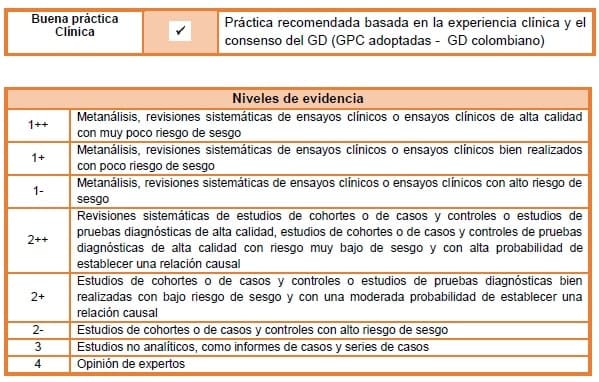 Experiencia clínica y el consenso del GD (GPC adoptadas - GD colombiano)