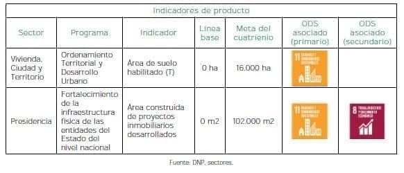 Desarrollo Urbano - Indicadores de producto