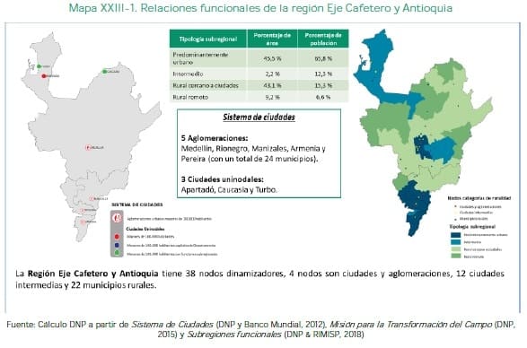 Relaciones funcionales de la región Eje Cafetero y Antioquia