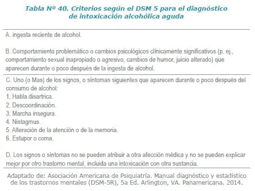 Diagnóstico de intoxicación alcohólica aguda