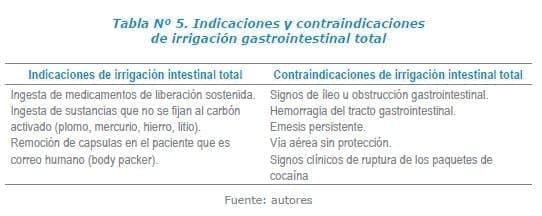 Irrigación gastrointestinal total