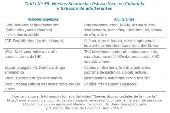 Nuevas Sustancias Psicoactivas en Colombia