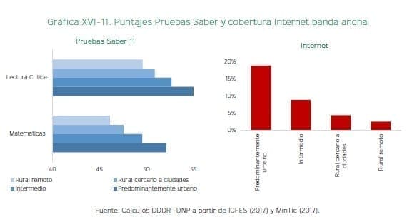 Puntajes Pruebas Saber y cobertura Internet banda ancha