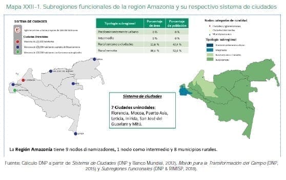 Subregiones funcionales de la región Amazonía y su respectivo sistema de ciudades