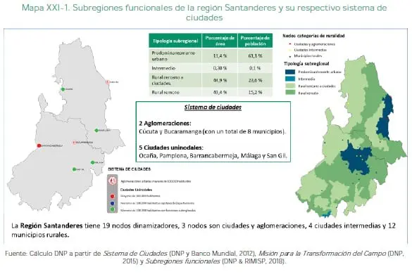 región Santanderes y su respectivo sistema de ciudades