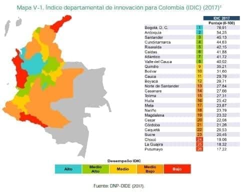 Índice departamental de innovación para Colombia