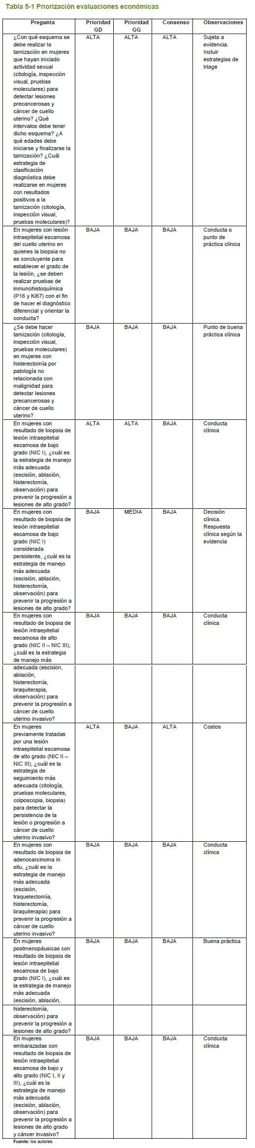 Cuello Uterino - Priorización evaluaciones económicas