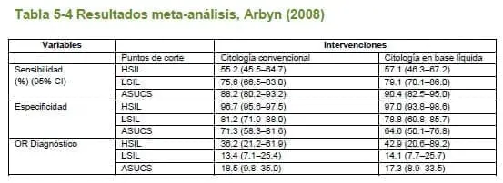 Cáncer Cuello Uterino - Resultados meta-análisis, Arbyn