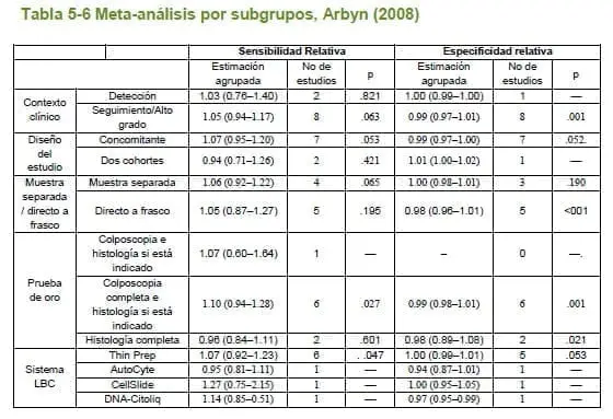 Cáncer Cuello Uterino  - Meta-análisis por subgrupos, Arbyn
