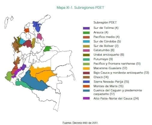 Subregiones PDET