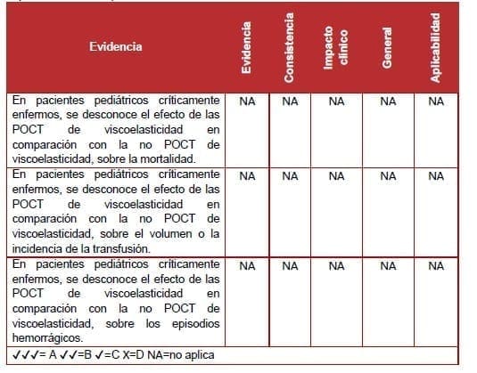 efecto de las POCT de viscoelasticidad