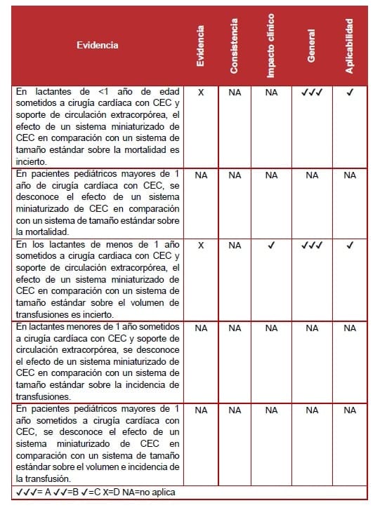 Bypass cardiopulmonar