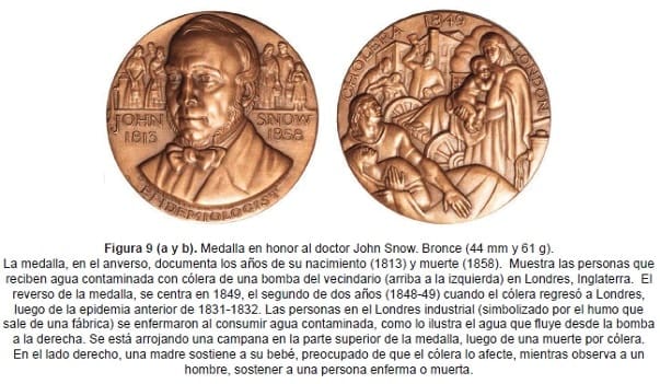 Medalla en honor al doctor John Snow. Bronce
