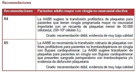 Pacientes adulto mayor con cirugía no neuroaxial electiva