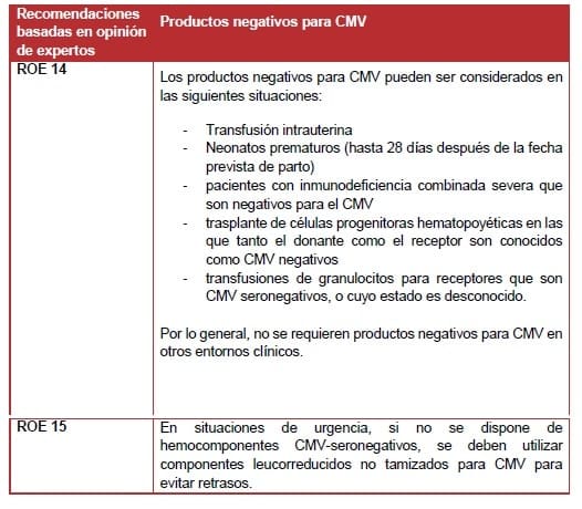 Productos negativos para CMV