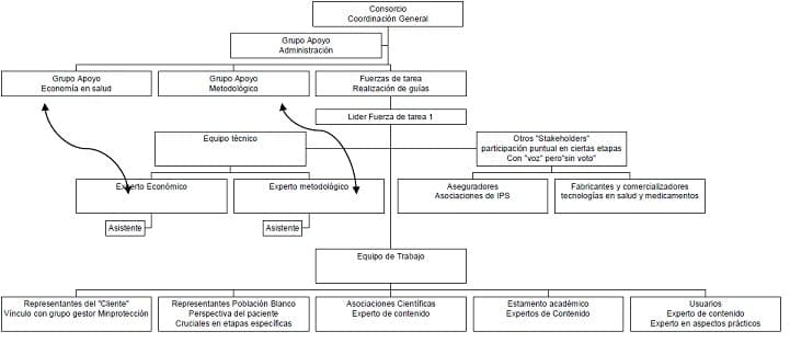 Asfixia Perinatal - Consorcio Coordinación General