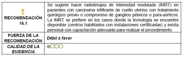 Radioterapia de intensidad modulada (IMRT)
