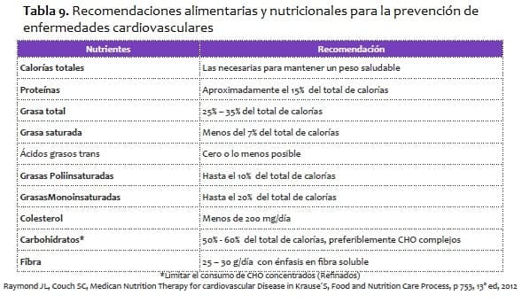 Recomendaciones alimentarias y nutricionales para la prevención de enfermedades cardiovasculares