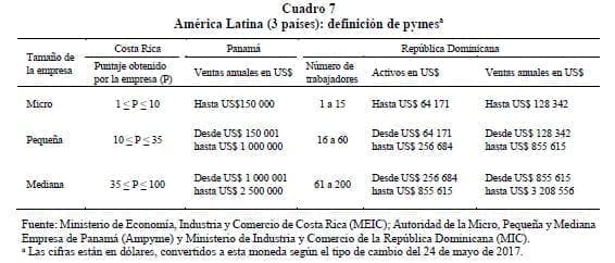 América Latina Pymes de Costa Rica, Panamá y República Dominicana