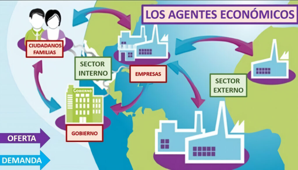 Agentes Económicos