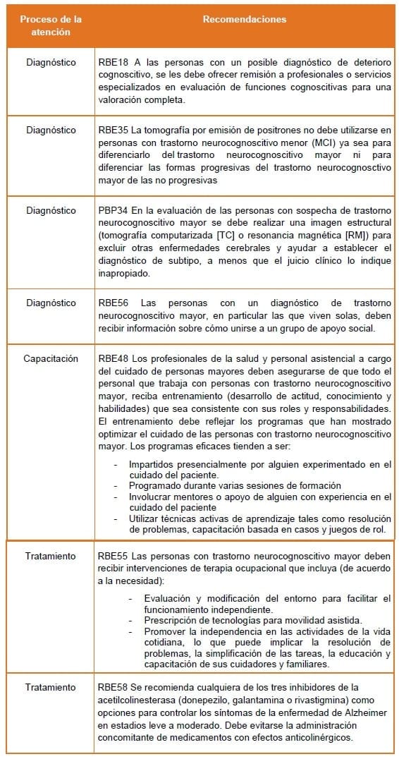 Criterios de recomendaciones trazadoras - Demencia