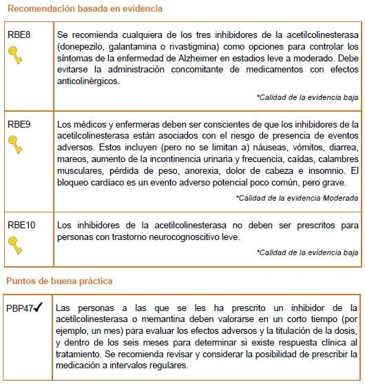 Demencia - Entrenamiento cognitivo y rehabilitación