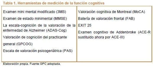 Herramientas de medición de la función cognitiva