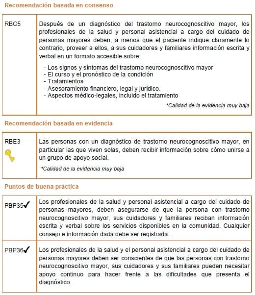 Trastorno Neurocognoscitivo Mayor -Información Recomendaciones