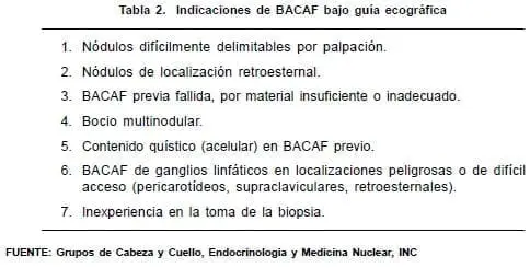 Indicaciones de BACAF bajo guía ecográfica
