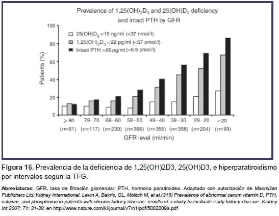 Prevalencia de la deficiencia de 1,25(OH)2D3, 25(OH)D3, e hiperparatiroidismo
