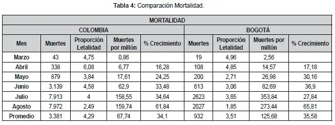 Comparación Mortalidad Covid 19 